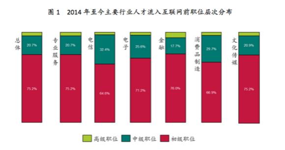 31%M뻥(lin)W(wng)ИI(y) MBAͲʿxC