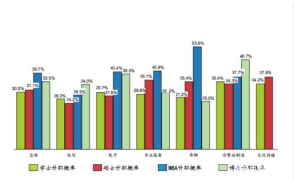 31%M뻥(lin)W(wng)ИI(y) MBAͲʿxC